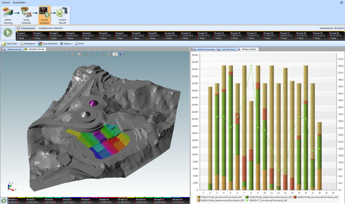 TMP_Surface_Activities